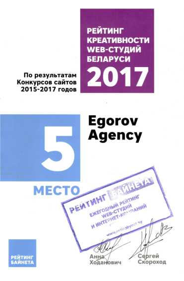 Rating of creativity of Belarus